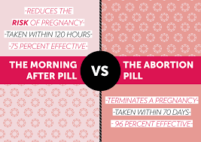 Abortion Pill Vs. Morning After Pill: Everything You Need To Know.